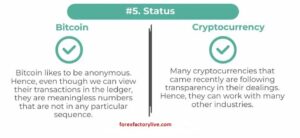 Bitcoin-vs-Cryptocurrency-info